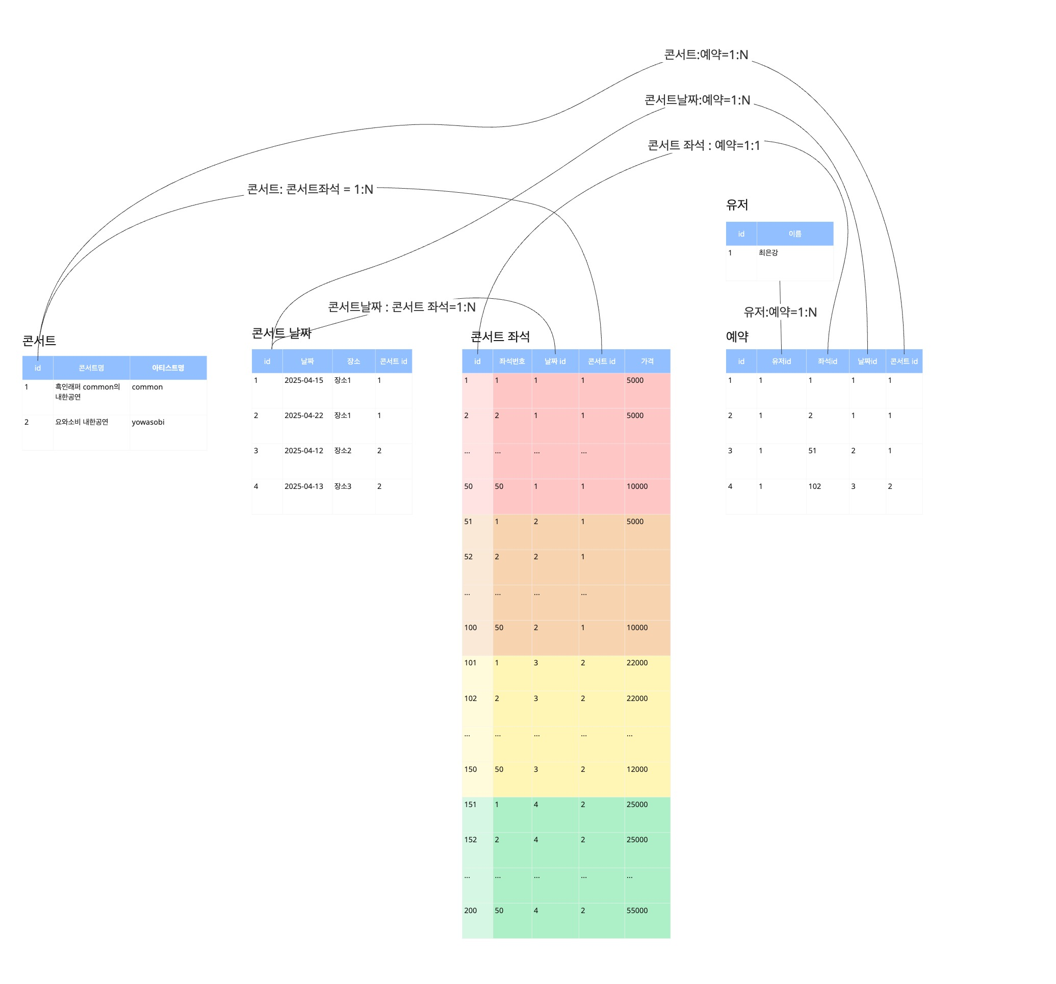 erd-v3-reservation-cardinality