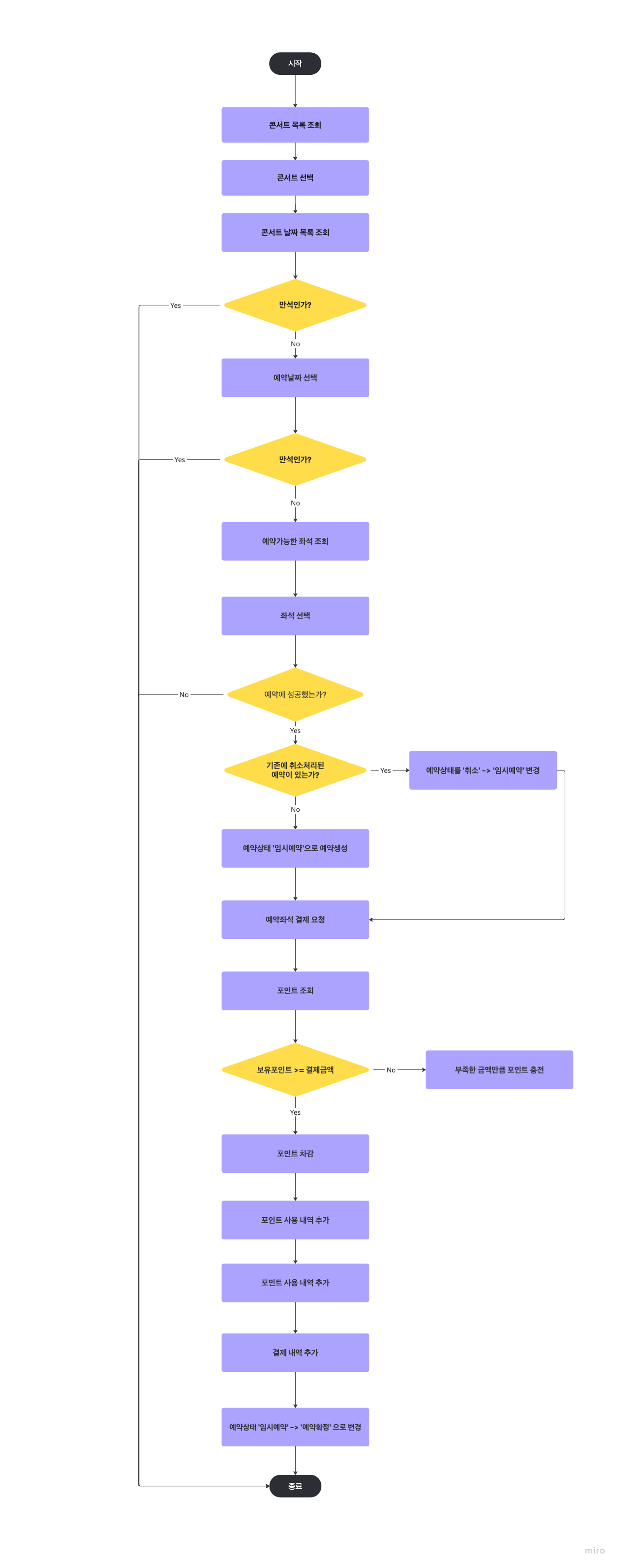 full-flow-chart