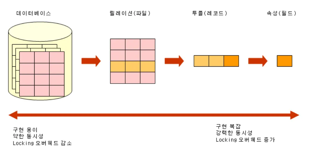 locking_unit